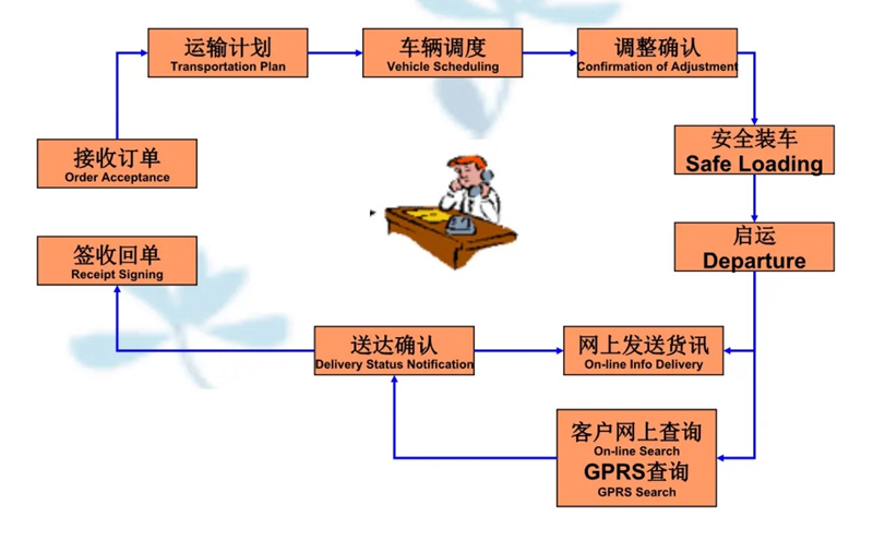 张家港到麻山货运公司