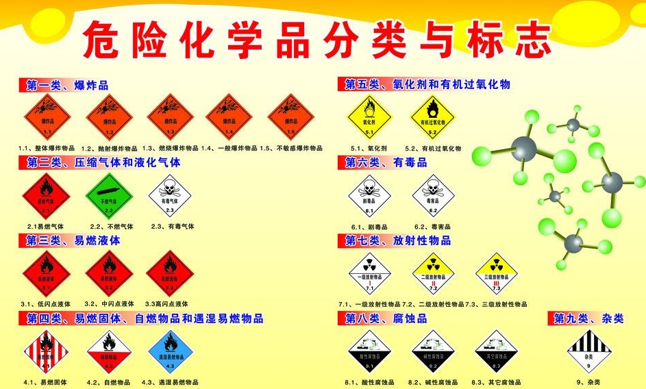 上海到麻山危险品运输